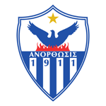 Anorthosis Famagusta FC (CYP)